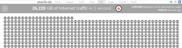 Just one second of internet traffic....